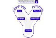 O Que Plano De Carreira Abler O Que Plano De Carreira Abler
